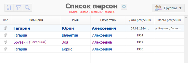 Результат активирования группы